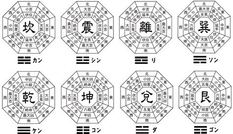 風水 八卦|風水による本命卦（八卦）と吉方位、凶方位